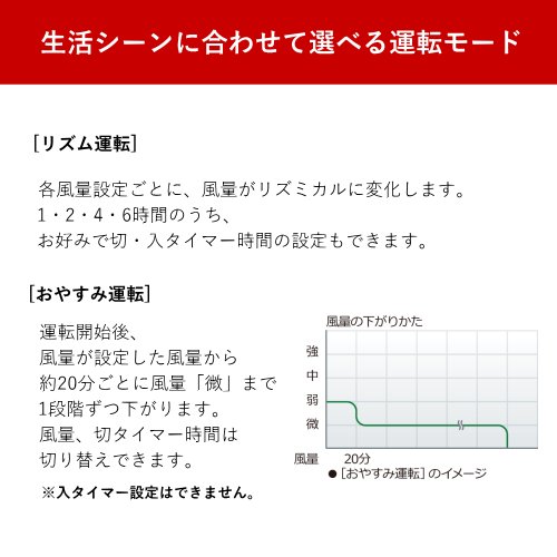 日立 HEF-AL300H リビング扇 扇風機 ACモーター 送料無料(沖縄・離島を除く)