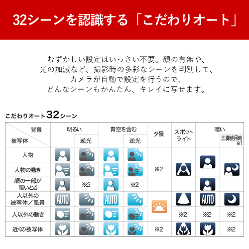 Canon IXY 650 m(BK) コンパクトデジタルカメラ Wi-Fi対応 光学12倍ズーム プログレッシブファインズーム24倍 ブラック 送料無料(沖縄県・離島除く)