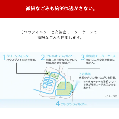 HITACHI 日立 CV-SV90K(W) サイクロン式クリーナー コード式 パワかるサイクロン 送料無料(沖縄県・離島除く)