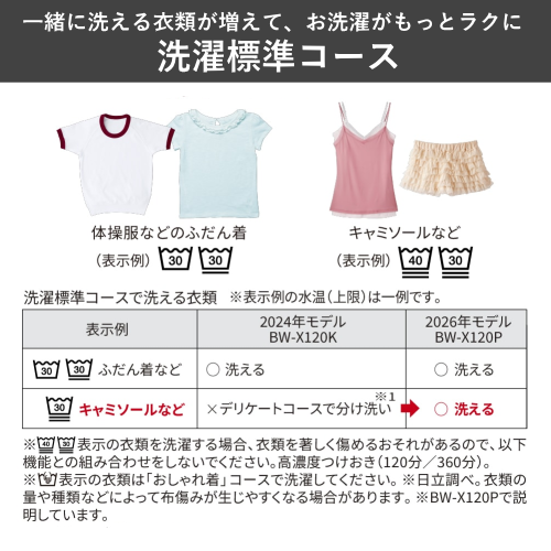 【標準設置費込】日立 ビートウォッシュ BW-V100P(W) タテ型洗濯機 10kg ホワイト 送料無料(東京/神奈川/千葉のみ配送可能)