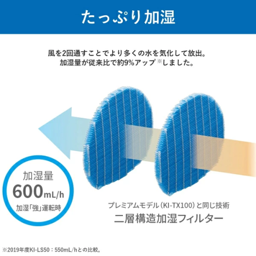 SHARP KI-TS50-W 加湿空気清浄機 プラズマクラスター25000搭載 ホワイト 送料無料(沖縄県・離島除く)
