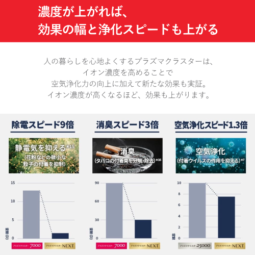 SHARP KI-UX75-W 加湿 空気清浄機 プラズマクラスターNEXT搭載ハイグレードモデル ホワイト系 送料無料(沖縄県・離島除く)