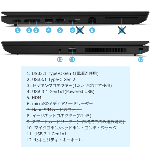 Lenovo 20U3000VJP ThinkPad L15 Gen1 送料無料