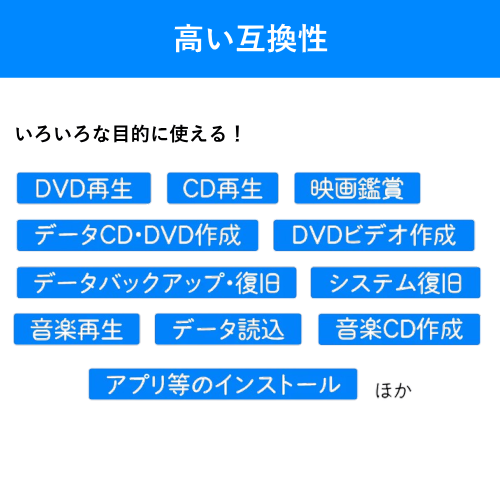 gemsoft GEM-1+ZPS ポータブルDVDドライブ DVD再生ソフト・DVD作成ソフト付属 送料無料(沖縄県・離島を除く)