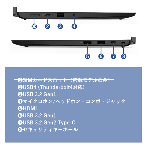 Lenovo ThinkPad L13 Gen 4 13.3型 ノートパソコン 送料無料(沖縄県・離島を除く)