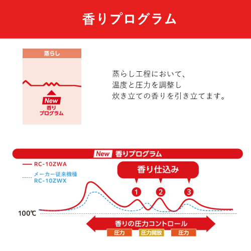 東芝 RC-10HPA(K) 圧力IH炊飯ジャー 炎匠炊き 5.5合 グランブラック 炊飯器 送料無料(沖縄県・離島除く)
