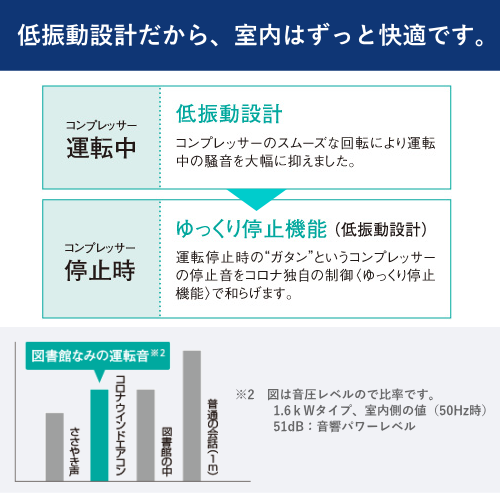 CORONA コロナ CW-1626R (WS) 窓用エアコン 主に4～7畳用 26年モデル 冷房専用 送料無料(沖縄・離島は配送不可)