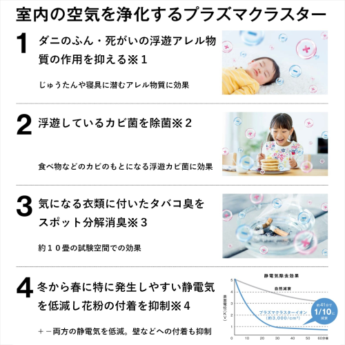 Rinnai リンナイ RC-N402PE 12A13A ガスファンヒーター 都市ガス用 プラズマクラスター搭載 木造11畳 RC造15畳まで 送料無料(沖縄県・離島除く)