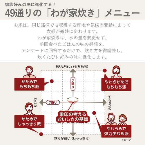 象印 NW-MB07-BZ IH炊飯ジャー 極め炊き 4合 ブラック 送料無料(沖縄県・離島除く)