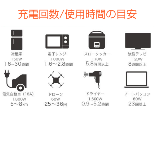 ASAGAO JAPAN AS2K-JP ポータブル電源 2028Wh 大容量 送料無料(沖縄県不可)