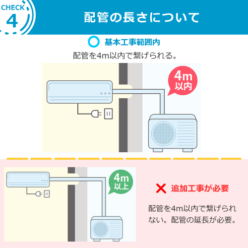 エアコン【新設】標準取付け工事 4.1-6.3Kw まで（沖縄・離島は不可）