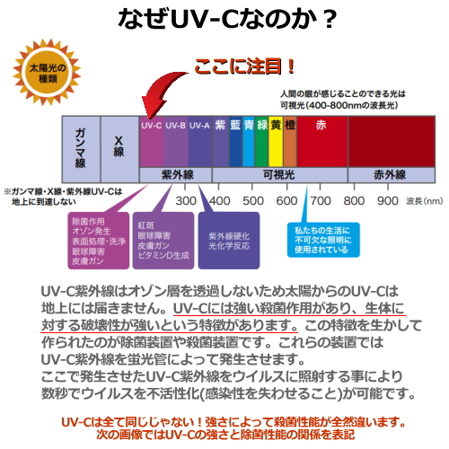 DNライティング GC-152Sくりんクリン Stand 空気循環式紫外線除菌装置 GL-15搭載 送料無料