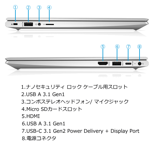 HP 20Z05AV#ABJ HP ProBook 430 G8/CT 送料無料