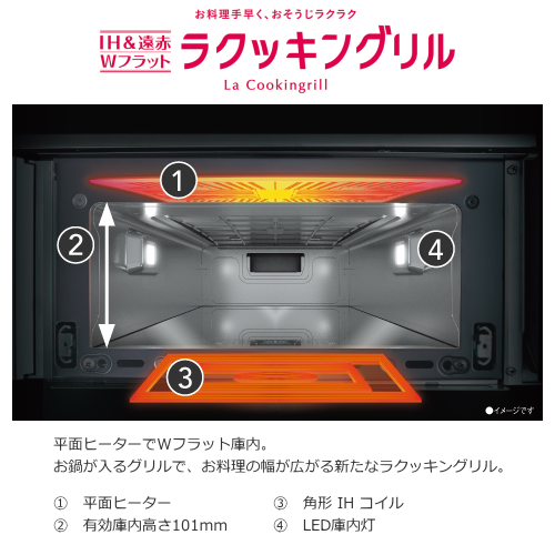 Panasonic KZ-AN36S IHクッキングヒーター ECONAVI ビルトインタイプ Aシリーズ 3口 鉄・ステンレス対応 幅60cm 送料無料(沖縄・離島を除く)