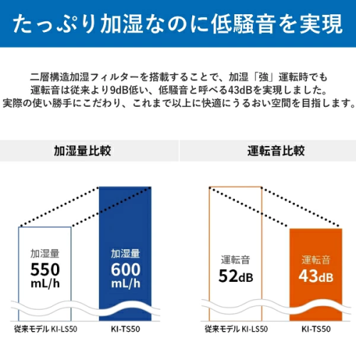 SHARP KI-TS50-W 加湿空気清浄機 プラズマクラスター25000搭載 ホワイト 送料無料(沖縄県・離島除く)