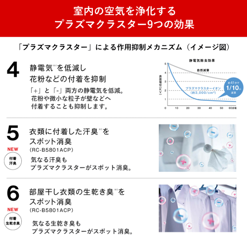 Rinnai リンナイ RC-A4401NP-MB 12A13A ガスファンヒーター 都市ガス用 プラズマクラスター搭載 A-style マットブラック 送料無料(沖縄県・離島除く)