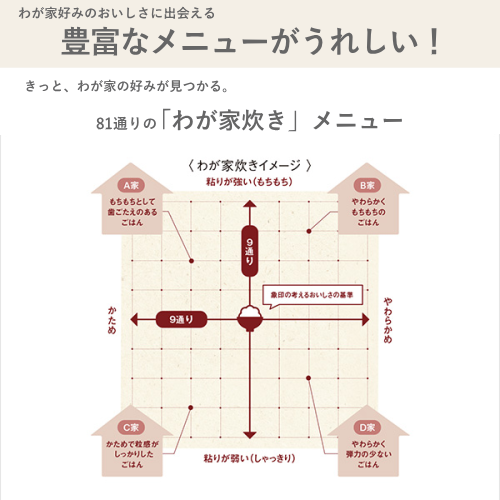 象印 NW-JY10-BA 圧力IH炊飯ジャー 極め炊き 5.5合 ブラック 送料無料(沖縄県・離島除く)