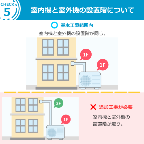 エアコン【新設】標準取付け工事 4.1-6.3Kw まで（沖縄・離島は不可）