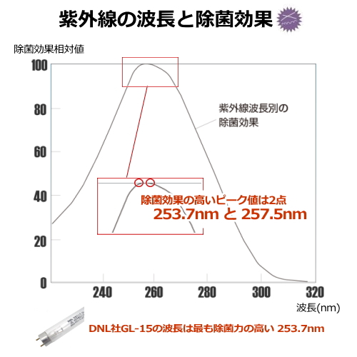 DNライティング GC-152Sくりんクリン Stand 空気循環式紫外線除菌装置 GL-15搭載 送料無料