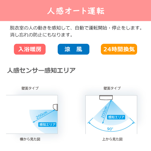 日立 HITACHI HBK-1250SK ゆとらいふ 浴室暖房専用機 壁面取付タイプ 1台5役 送料無料