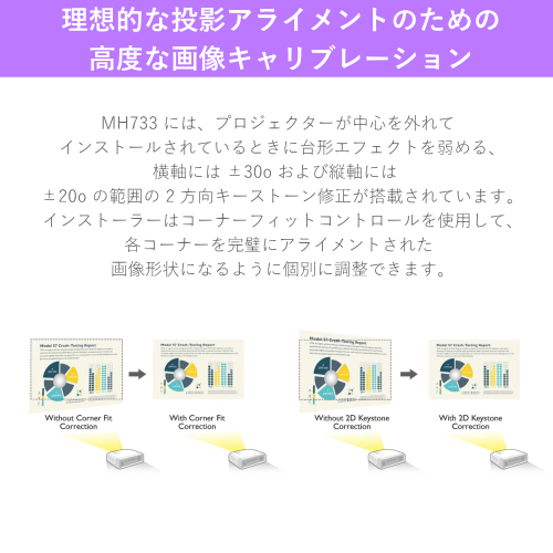 BenQ MH733 ビジネス スクール プロジェクター FHD 4000ルーメン 送料無料 【法人限定(個人購入不可)】