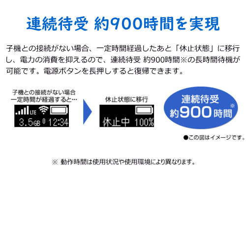 NEC PA-MP02LN-SW Aterm LTEモバイルルータ 送料無料(沖縄県・離島除く)