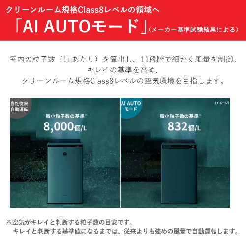 SHARP KI-UX75-W 加湿 空気清浄機 プラズマクラスターNEXT搭載ハイグレードモデル ホワイト系 送料無料(沖縄県・離島除く)