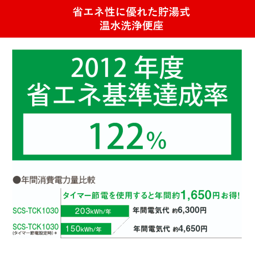 東芝 SCS-TCK1030(N) クリーンウォッシュ 貯湯式 温水洗浄便座 パステルアイボリー 送料無料(沖縄県・離島除く)