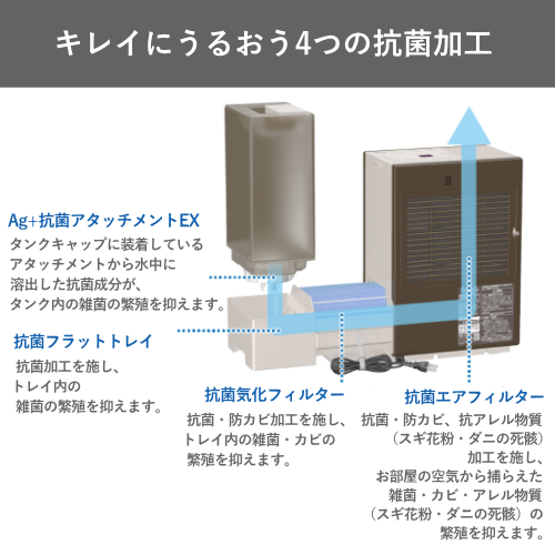 Dainichi ダイニチ HD-RXC900C(W) ハイブリッド式加湿器 気化式×温風気化式 24畳 HDシリーズ 送料無料(沖縄県・離島除く)