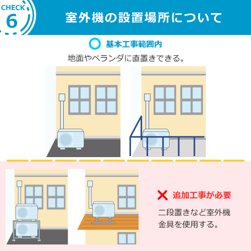 エアコン【新設】標準取付け工事 4.1-6.3Kw まで（沖縄・離島は不可）