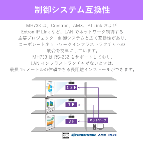 BenQ MH733 ビジネス スクール プロジェクター FHD 4000ルーメン 送料無料 【法人限定(個人購入不可)】