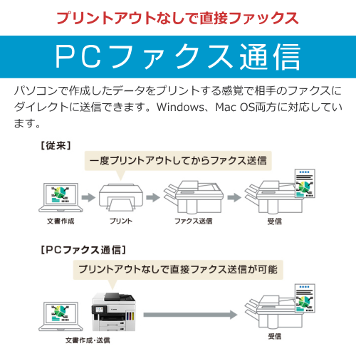 CANON GX7030 ビジネスインクジェットプリンター FAX機能付 特大容量タンク搭載ビジネスモデル ギガタンク 送料無料(沖縄・離島配送不可)