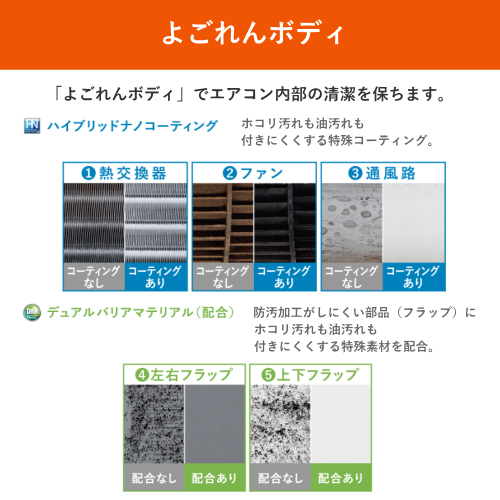 三菱電機 MSZ-ZXV2825-W 霧ヶ峰 Zシリーズ 2025年モデル 冷暖房エアコン 主に10畳用 送料無料(沖縄県・離島は配送不可)