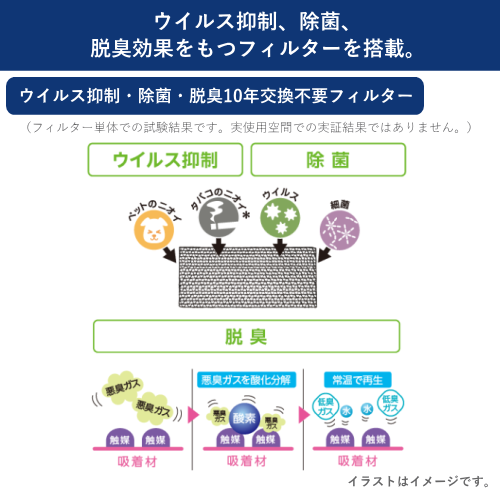 CORONA コロナ CW-1626R (WS) 窓用エアコン 主に4～7畳用 26年モデル 冷房専用 送料無料(沖縄・離島は配送不可)