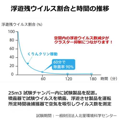 DNライティング GC-152Sくりんクリン Stand 空気循環式紫外線除菌装置 GL-15搭載 送料無料