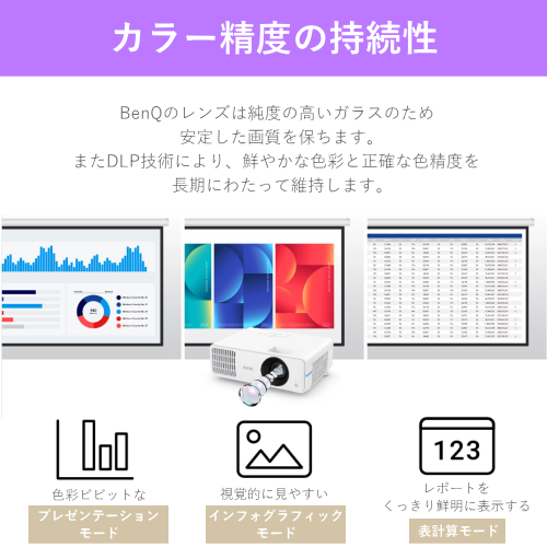 BenQ LW650 レーザープロジェクター WXGA 4000ルーメン 送料無料 【法人限定(個人購入不可)】
