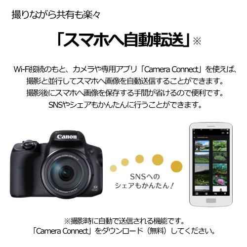 CANON PowerShot SX70 HS 光学65倍ズーム 4K動画 Wi-Fi対応 コンパクトデジタルカメラ 送料無料