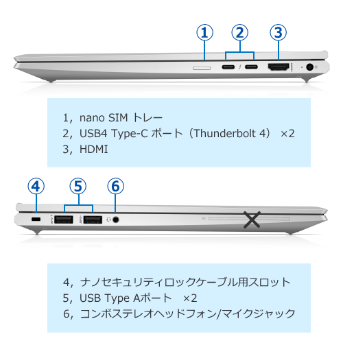 HP 3Y229PA#ABJ LTE対応 HP EliteBook 840 Aero G8 SIMフリー 送料無料