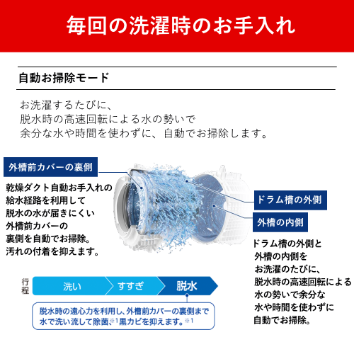 【標準設置費込】東芝 TW-127XM5L(W) ドラム式洗濯乾燥機 ZABOON 抗菌ウルトラファインバブル洗浄W搭載 基本機能充実モデル 左開き グランホワイト 送料無料(沖縄県・離島は配送不可)