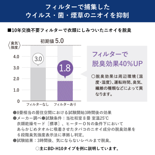 CORONA コロナ BD-H1826(AG) 衣類乾燥除湿機 Hシリーズ 除湿量1日18L グレイッシュブルー 送料無料(沖縄県・離島除く)