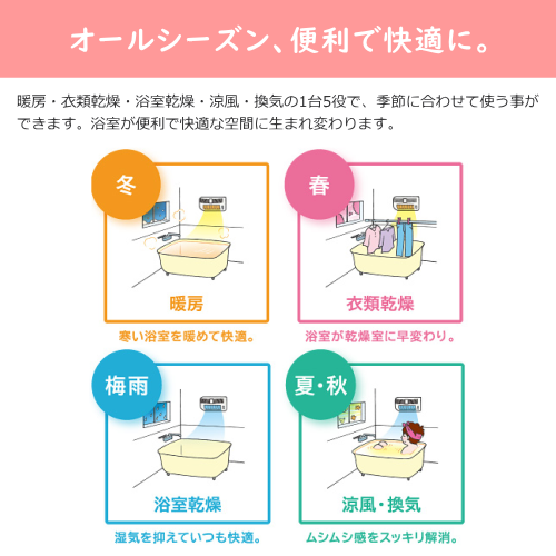 日立 HITACHI HBK-1250SK ゆとらいふ 浴室暖房専用機 壁面取付タイプ 1台5役 送料無料