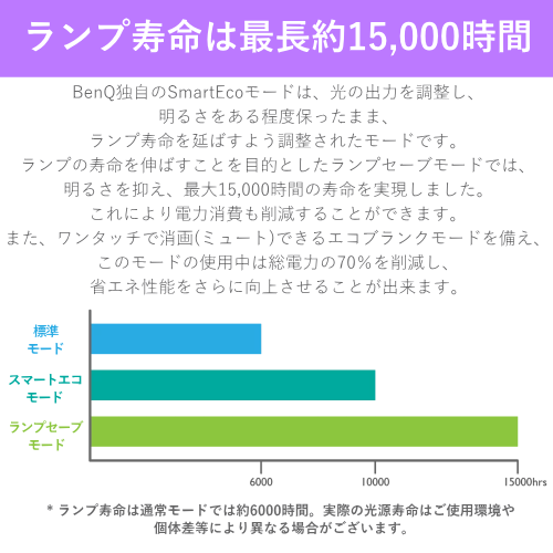 BenQ MW826STH 短焦点プロジェクター WXGA 3500ルーメン 送料無料 【法人限定(個人購入不可)】