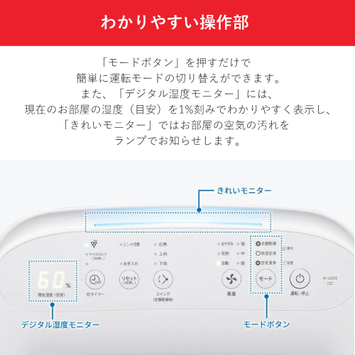 SHARP KI-UD50-W 除加湿空気清浄機 プラズマクラスター25000搭載 ホワイト 送料無料(沖縄県・離島除く)