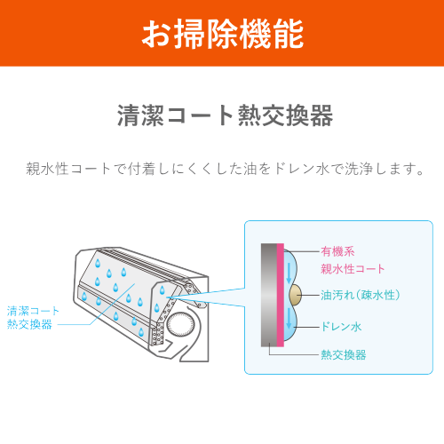 三菱電機 MSZ-KXV2524-W ズバ暖霧ヶ峰 KXVシリーズ 2024年モデル 冷暖房エアコン 主に8畳用 送料無料(沖縄県・離島は配送不可)