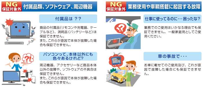 【NG・保証対象外】付属品類・ソフトウェア・周辺機器 ／ 【NG・保証対象外】業務使用や車両搭載に起因する故障